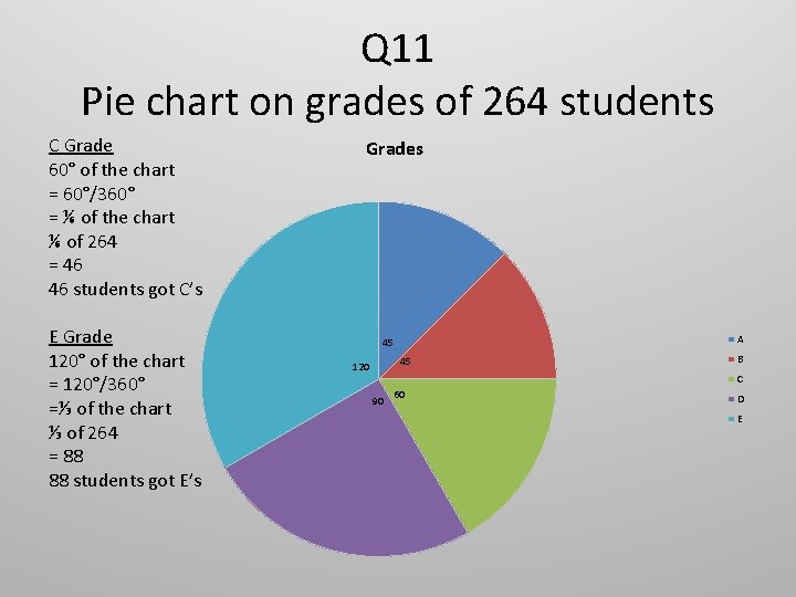 Q 11 Pie chart on grades of 264 students C Grade 60° of the
