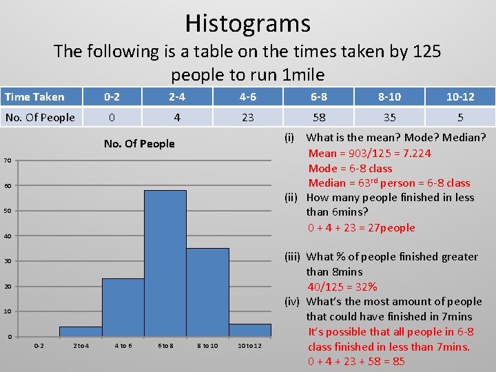 Histograms The following is a table on the times taken by 125 people to