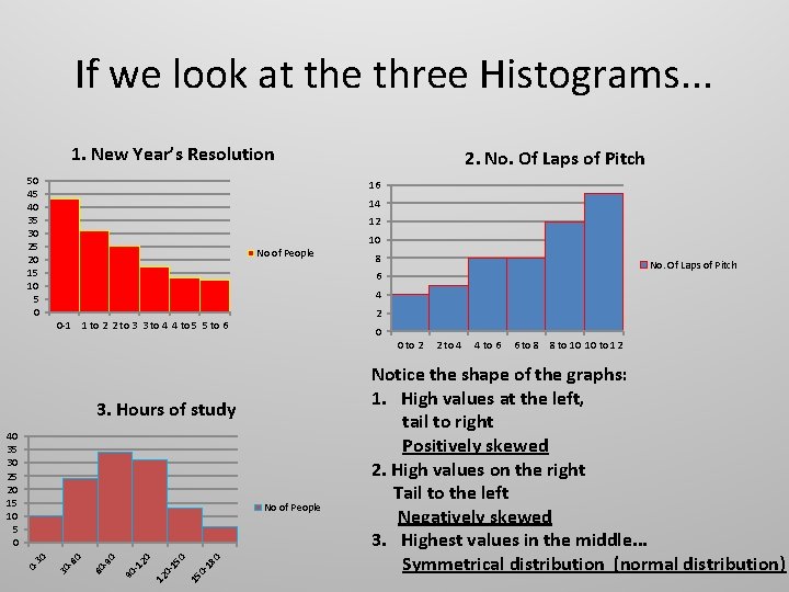 If we look at the three Histograms. . . 1. New Year’s Resolution 50