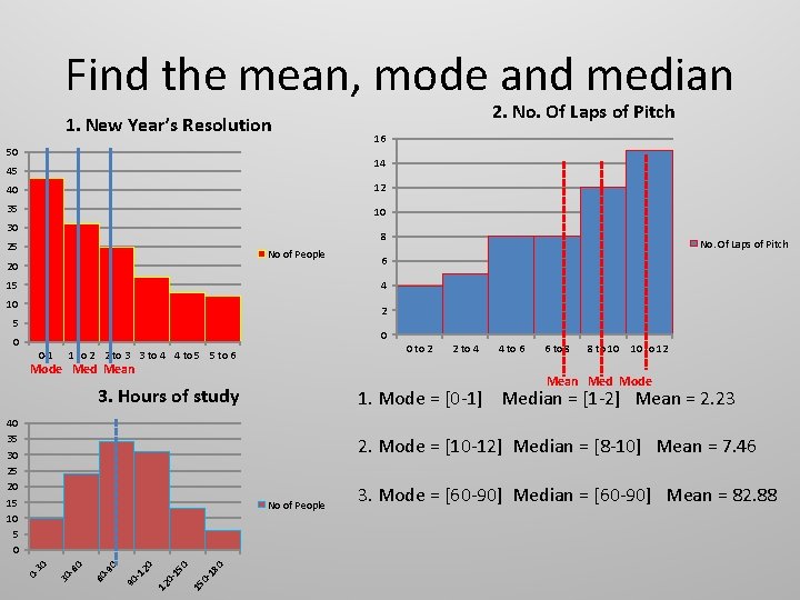 Find the mean, mode and median 1. New Year’s Resolution 50 2. No. Of