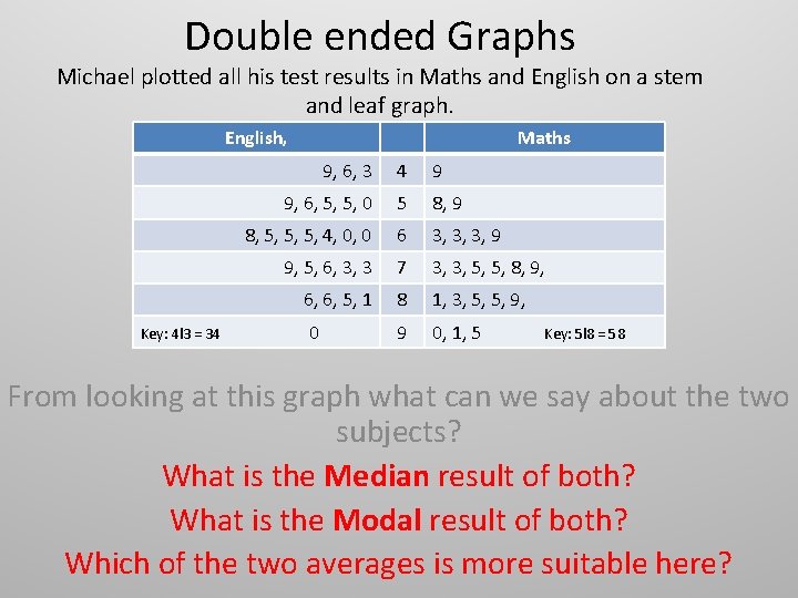 Double ended Graphs Michael plotted all his test results in Maths and English on