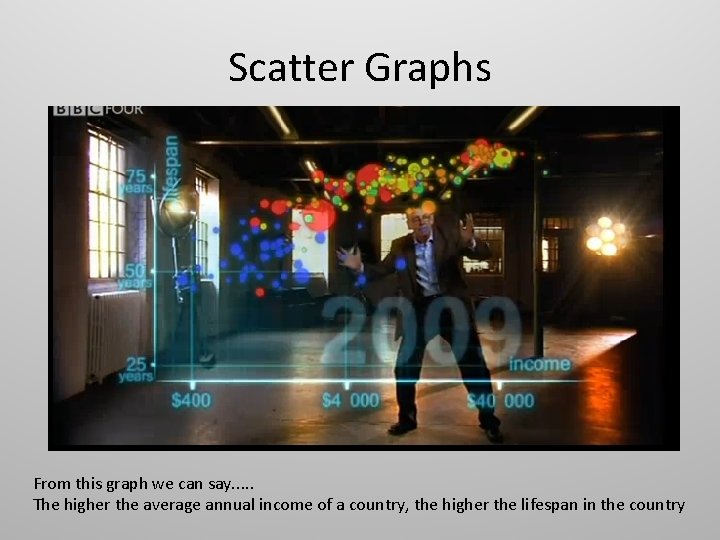 Scatter Graphs From this graph we can say. . . The higher the average