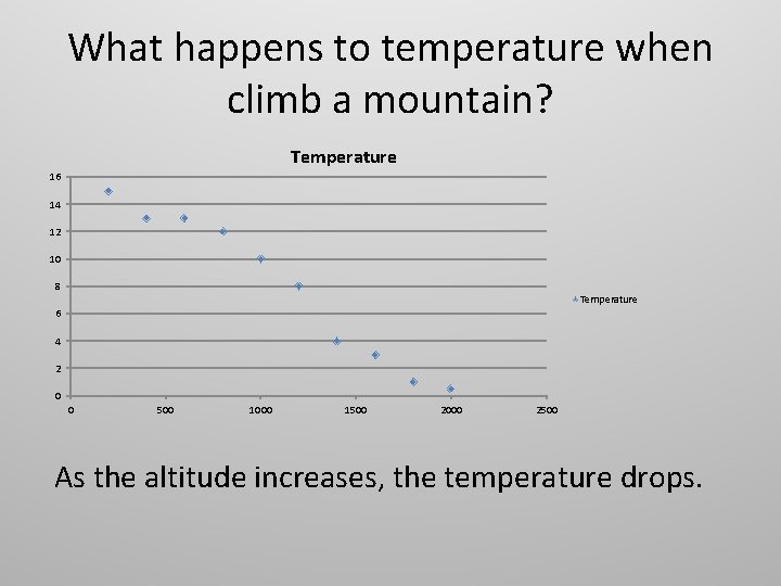 What happens to temperature when climb a mountain? Temperature 16 14 12 10 8