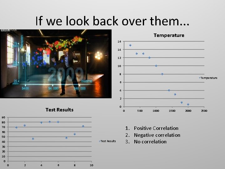 If we look back over them. . . Temperature 16 14 12 10 8