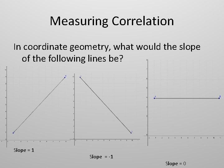 Measuring Correlation In coordinate geometry, what would the slope of the following lines be?