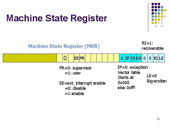 Machine State Register (MSR) 0 EE PR PR=0: supervisor =1: user EE=ext. interrupt enable