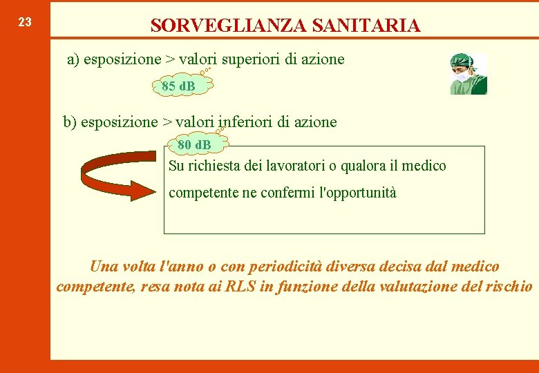 23 SORVEGLIANZA SANITARIA a) esposizione > valori superiori di azione 85 d. B b)