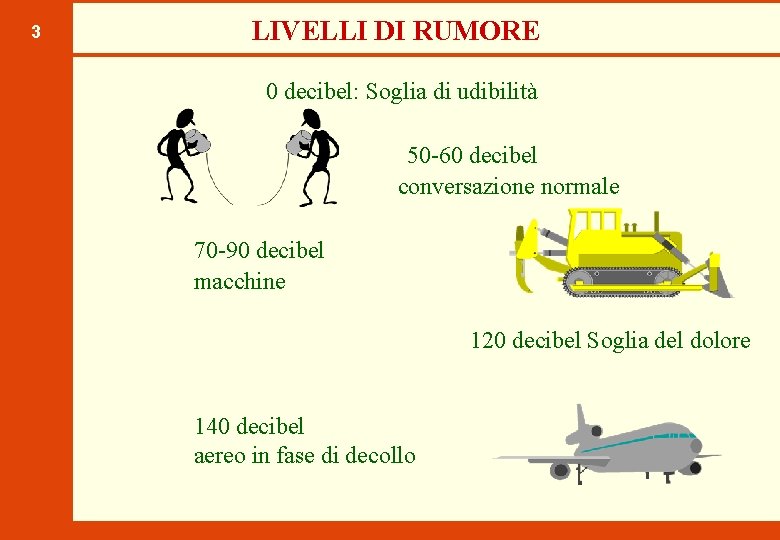 3 LIVELLI DI RUMORE 0 decibel: Soglia di udibilità 50 -60 decibel conversazione normale