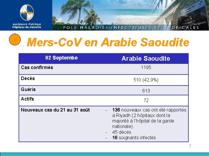 Mers-Co. V en Arabie Saoudite 02 Septembe Arabie Saoudite Cas confirmés 1195 Décès 510