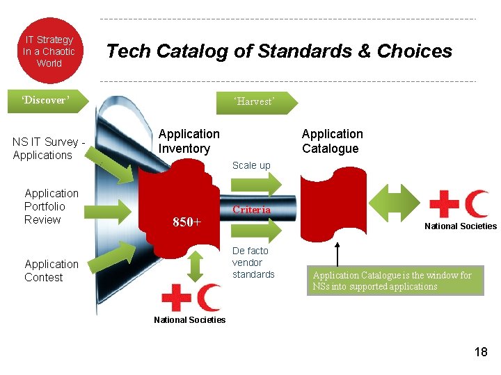Kinds ITTwo Strategy Ofa. Two Kinds In Chaotic Of Social World Media Tech Catalog