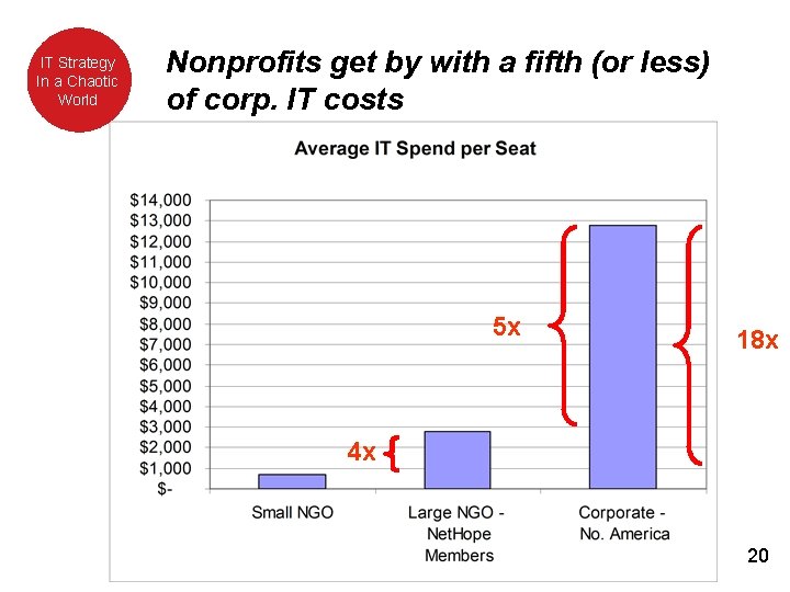 Kinds ITTwo Strategy Ofa. Two Kinds In Chaotic Of Social World Media Nonprofits get