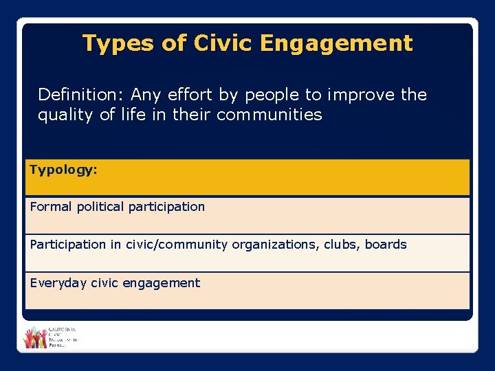 Types of Civic Engagement Definition: Any effort by people to improve the quality of