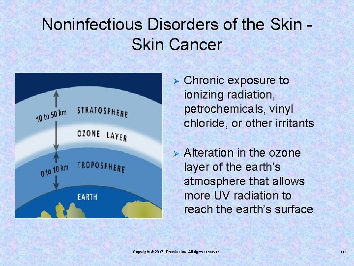 Noninfectious Disorders of the Skin Cancer Ø Chronic exposure to ionizing radiation, petrochemicals, vinyl