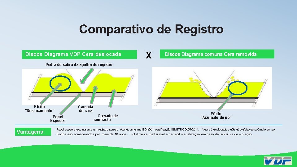 Comparativo de Registro x Discos Diagrama VDP Cera deslocada Discos Diagrama comuns Cera removida