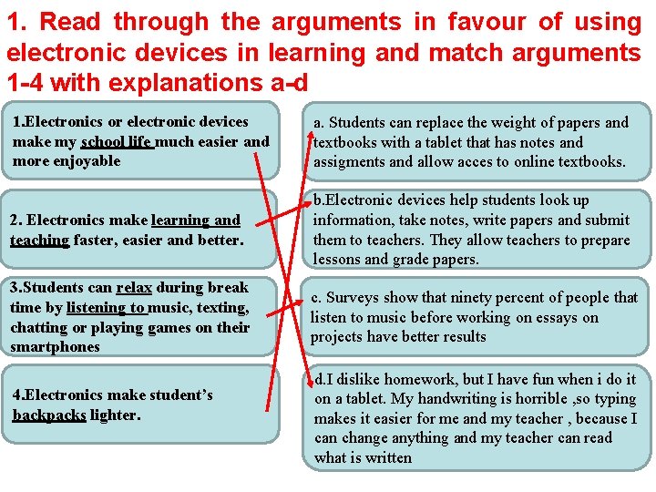 1. Read through the arguments in favour of using electronic devices in learning and