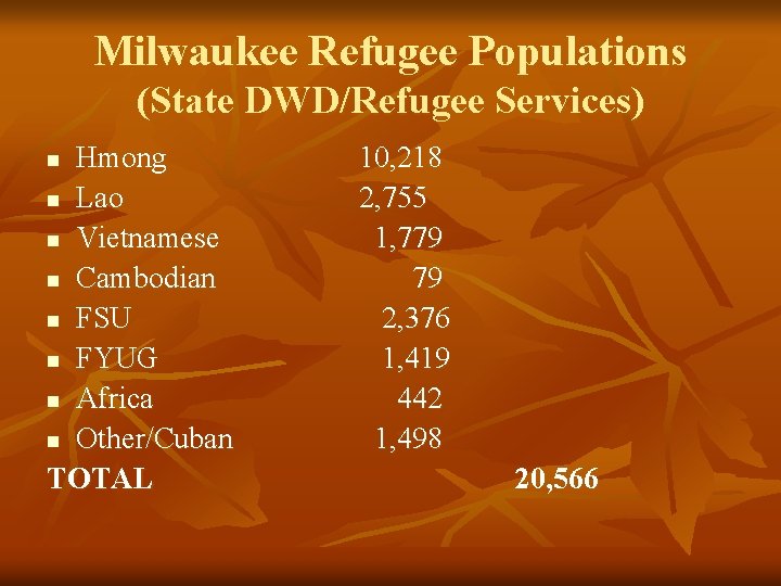 Milwaukee Refugee Populations (State DWD/Refugee Services) Hmong n Lao n Vietnamese n Cambodian n