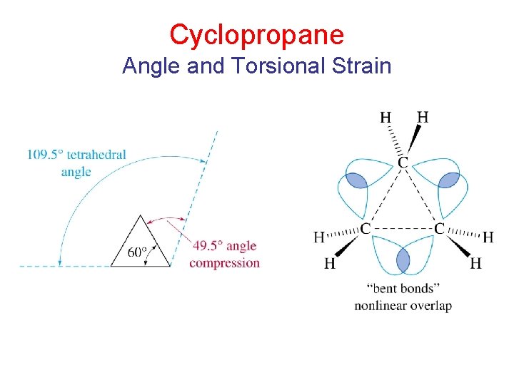 Cyclopropane Angle and Torsional Strain 