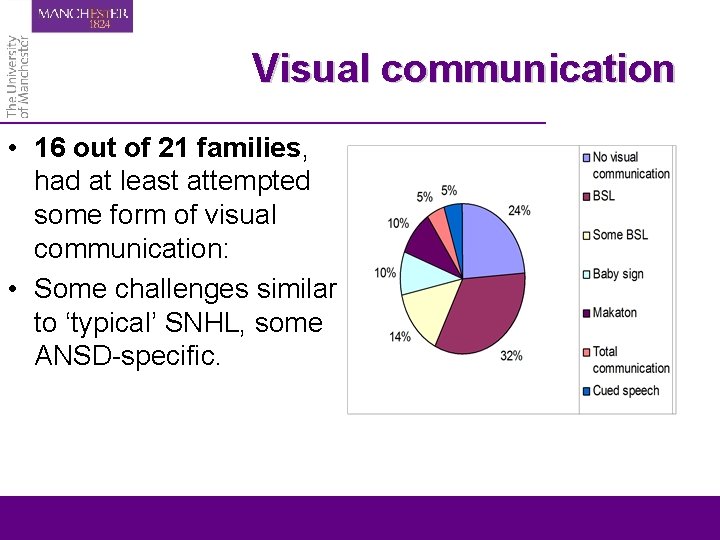 Visual communication • 16 out of 21 families, had at least attempted some form