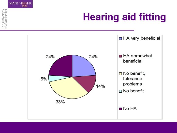 Hearing aid fitting 