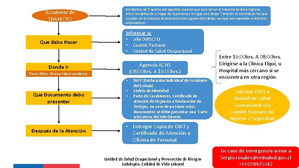 Accidente de TRAYECTO Accidentes de Trayecto son aquellos sucesos que ocurren en el trayecto