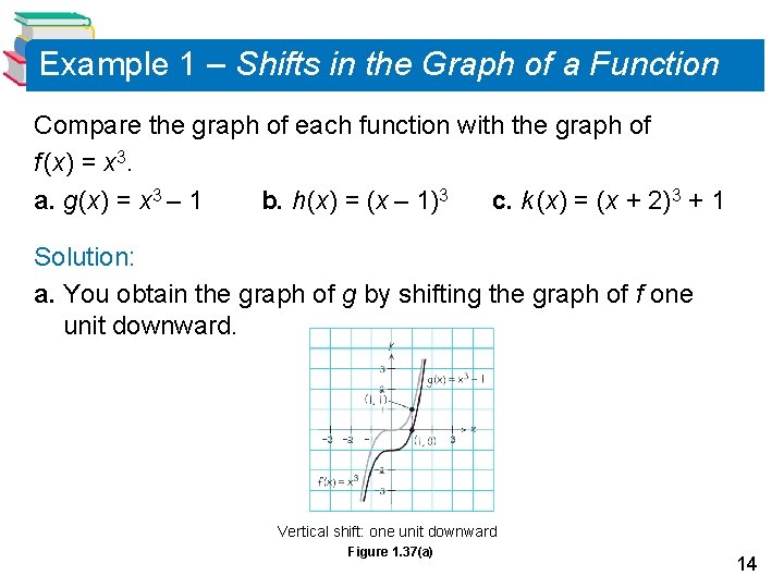 Example 1 – Shifts in the Graph of a Function Compare the graph of