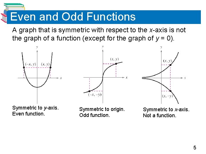 Even and Odd Functions A graph that is symmetric with respect to the x-axis