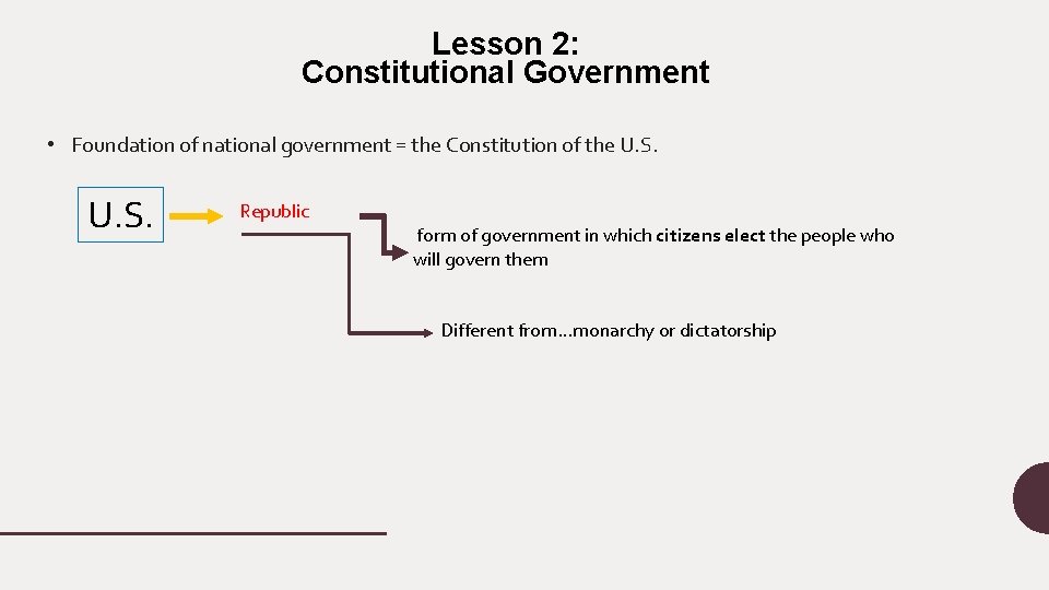 Lesson 2: Constitutional Government • Foundation of national government = the Constitution of the