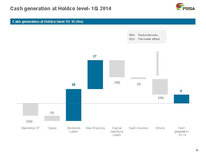 Cash generation at Holdco level- 1 Q 2014 Cash generation at Holdco level 1