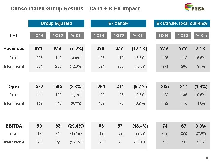 Consolidated Group Results – Canal+ & FX impact Group adjusted (€m) 1 Q 14