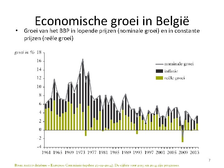 Economische groei in België • Groei van het BBP in lopende prijzen (nominale groei)