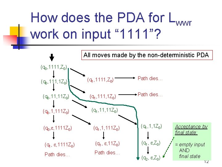 How does the PDA for Lwwr work on input “ 1111”? All moves made