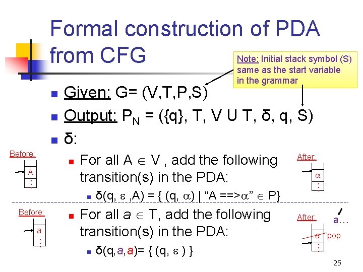 Formal construction of PDA Note: Initial stack symbol (S) from CFG same as the