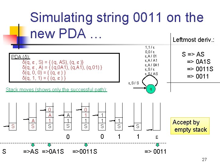 Simulating string 0011 on the new PDA … Leftmost deriv. : 1, 1 /