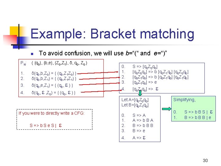 Example: Bracket matching n To avoid confusion, we will use b=“(“ and e=“)” PN