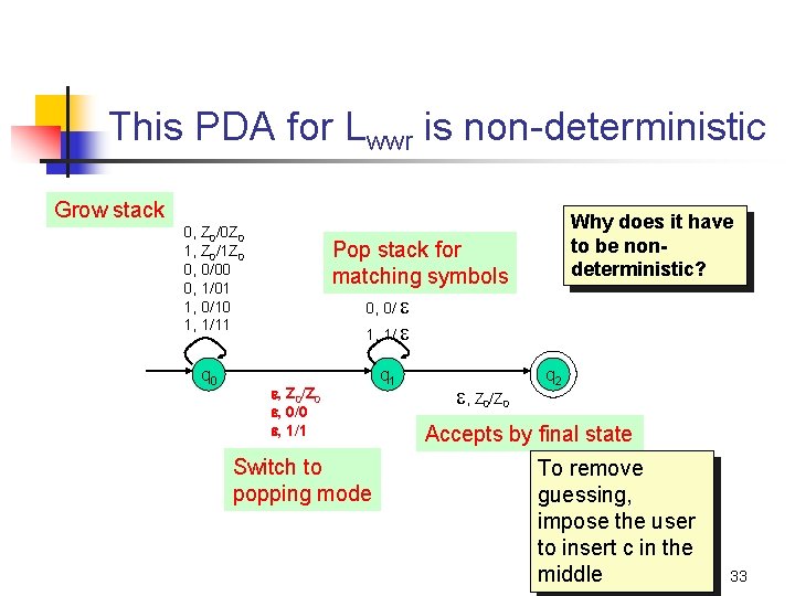 This PDA for Lwwr is non-deterministic Grow stack 0, Z 0/0 Z 0 1,