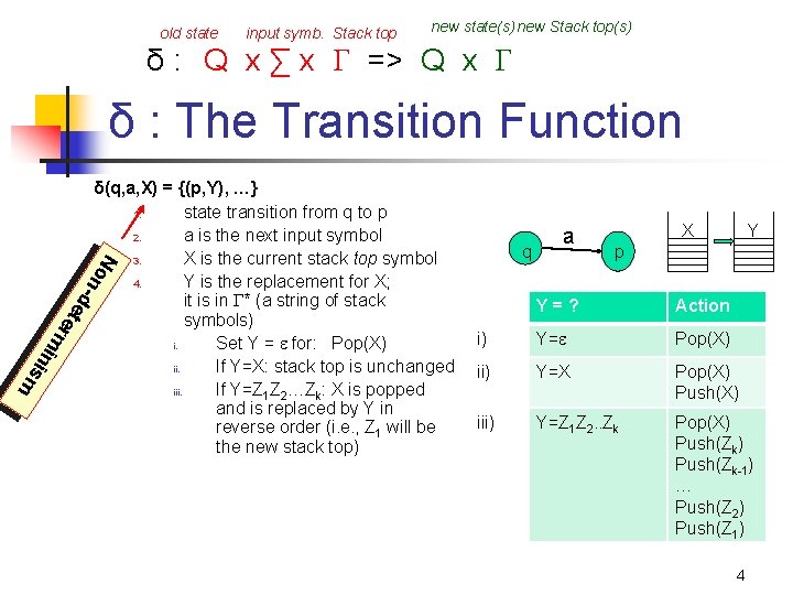 old state input symb. Stack top new state(s) new Stack top(s) δ : Q