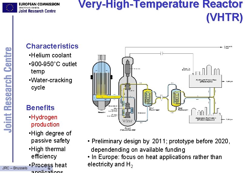 Very-High-Temperature Reactor (VHTR) Characteristics • Helium coolant • 900 -950°C outlet temp • Water-cracking