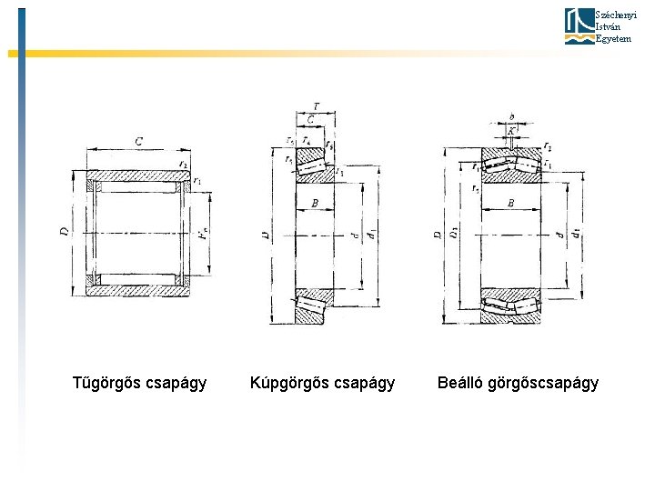 Széchenyi István Egyetem Tűgörgős csapágy Kúpgörgős csapágy Beálló görgőscsapágy 