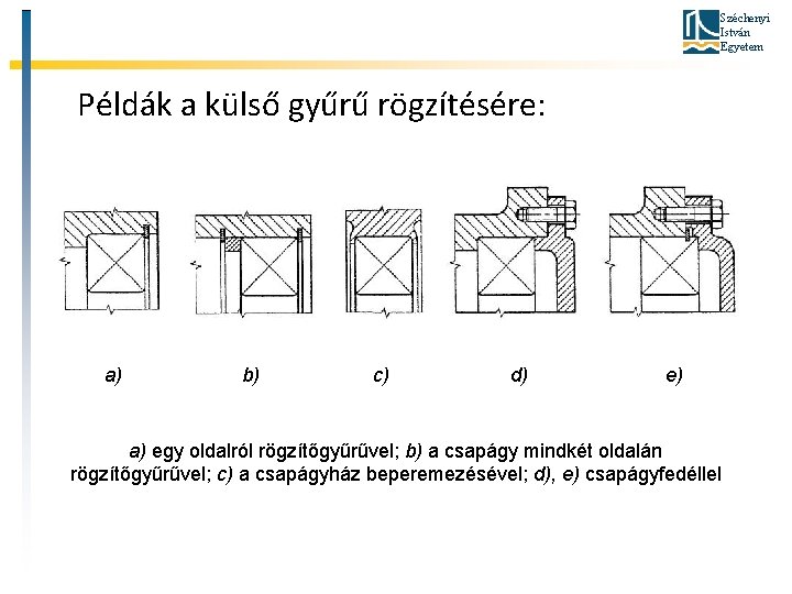 Széchenyi István Egyetem Példák a külső gyűrű rögzítésére: a) b) c) d) e) a)