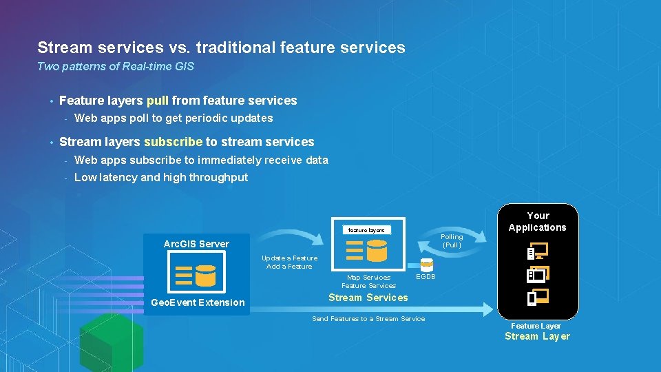 Stream services vs. traditional feature services Two patterns of Real-time GIS • Feature layers