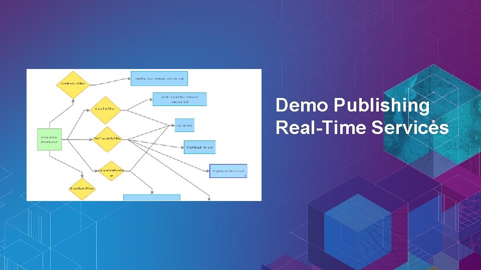 Demo Publishing Real-Time Services 