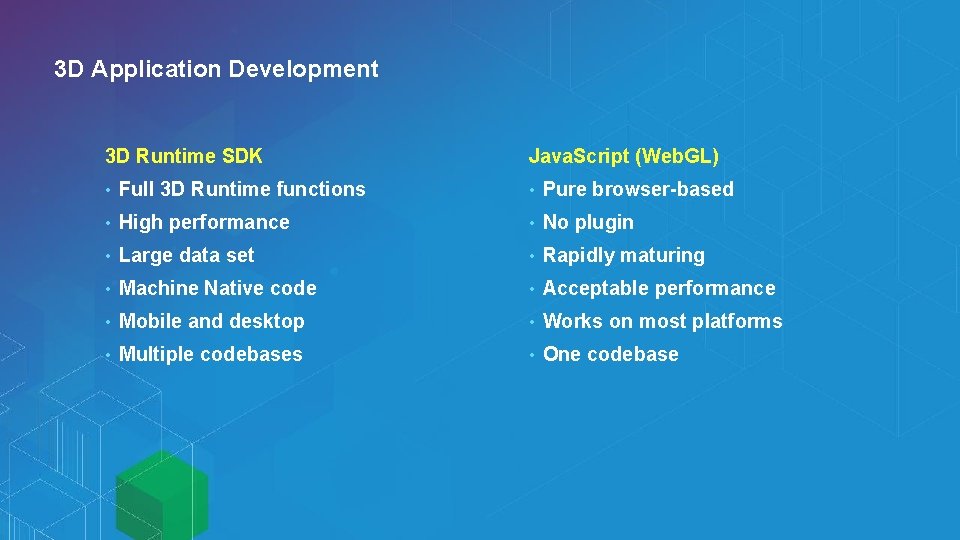 3 D Application Development 3 D Runtime SDK Java. Script (Web. GL) • Full