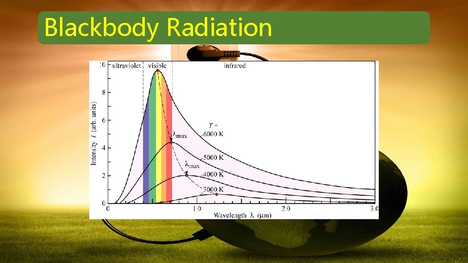 Blackbody Radiation 