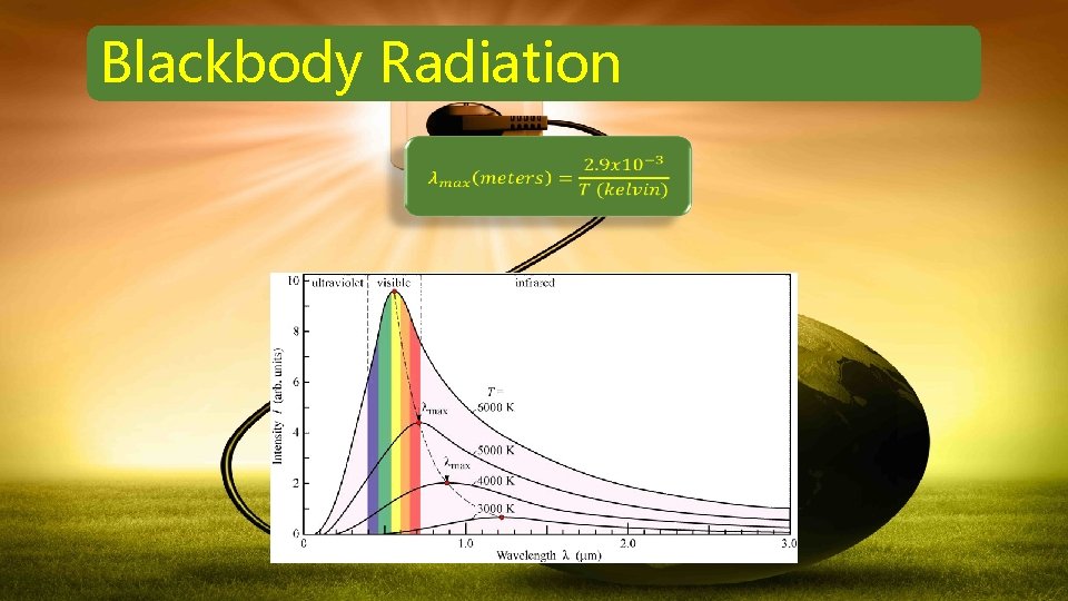 Blackbody Radiation 