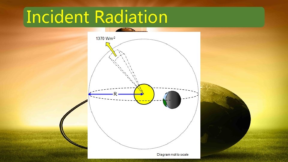 Incident Radiation 