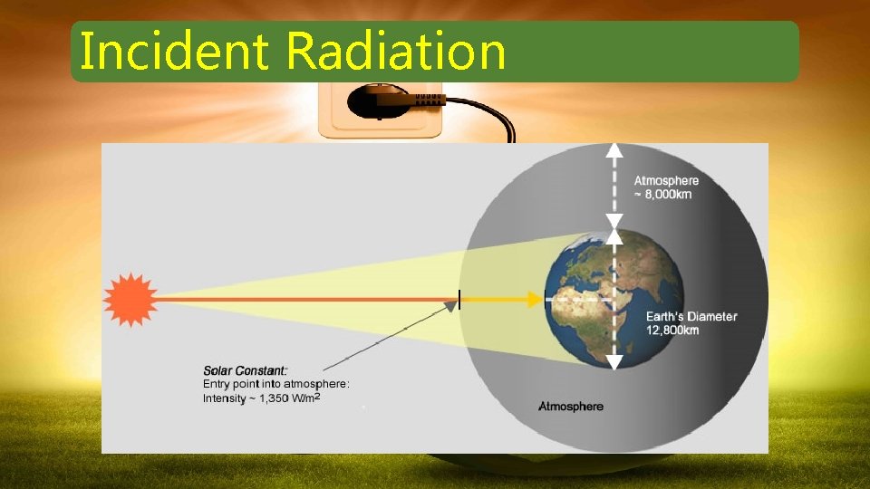 Incident Radiation 