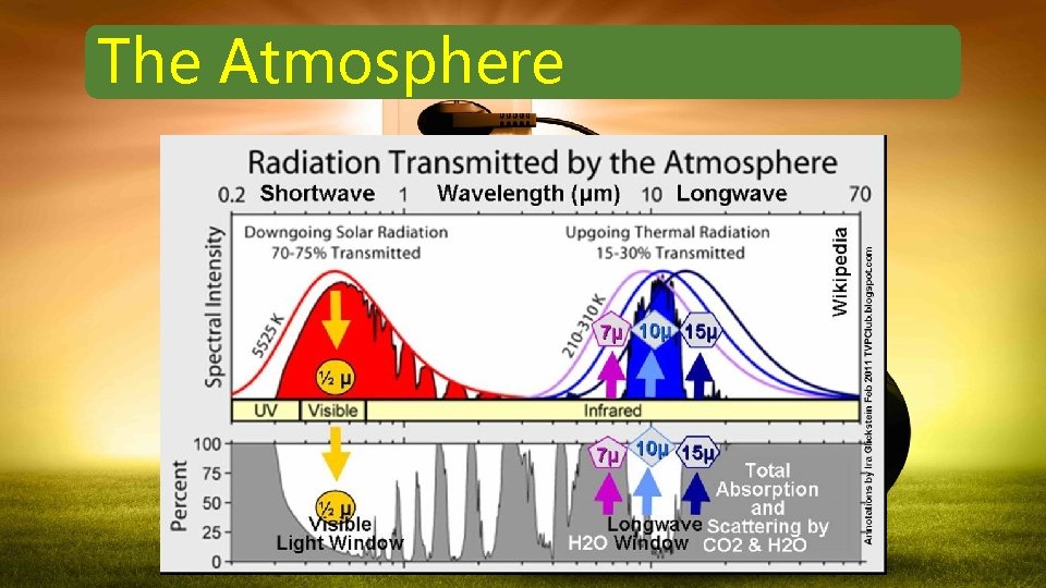 The Atmosphere 