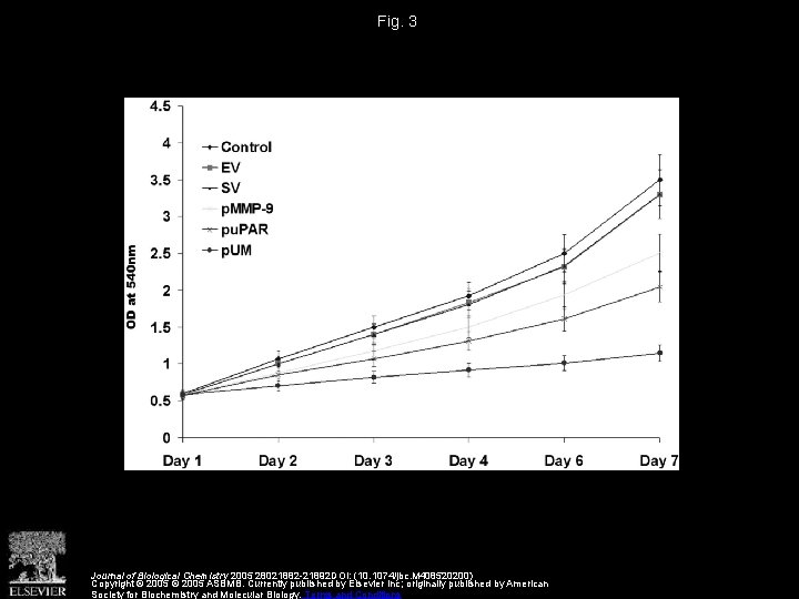 Fig. 3 Journal of Biological Chemistry 2005 28021882 -21892 DOI: (10. 1074/jbc. M 408520200)
