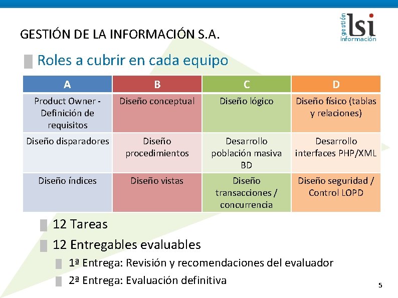 GESTIÓN DE LA INFORMACIÓN S. A. █ Roles a cubrir en cada equipo A