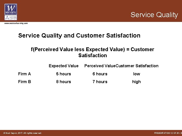 Service Quality www. wessexlearning. com Service Quality and Customer Satisfaction f(Perceived Value less Expected